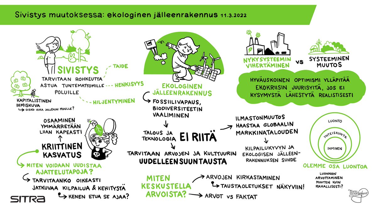 sannarekola's tweet photo. Mikä on sivistyksen suhde ekologiseen jälleenrakennukseen? Miksi tiedot ja taidot eivät riitä? Entä mistä on kyse sivistysparadigman muutoksessa? Millaista sivistystä ekologinen jälleenrakennus meiltä edellyttää? #ekologinenjälleenrakennus #sivistys #sivistysplus https://t.co/wTRvhRS3Tr