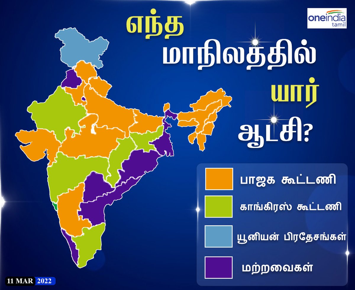 thatsTamil's tweet photo. எந்த மாநிலத்தில் யார் ஆட்சி?
https://t.co/JTGrgUZDRr | #BJP #Congress #IndiaPoliticalMap #India #ElectionResults #ElectionResultswithOI https://t.co/XUNzBJjfKe