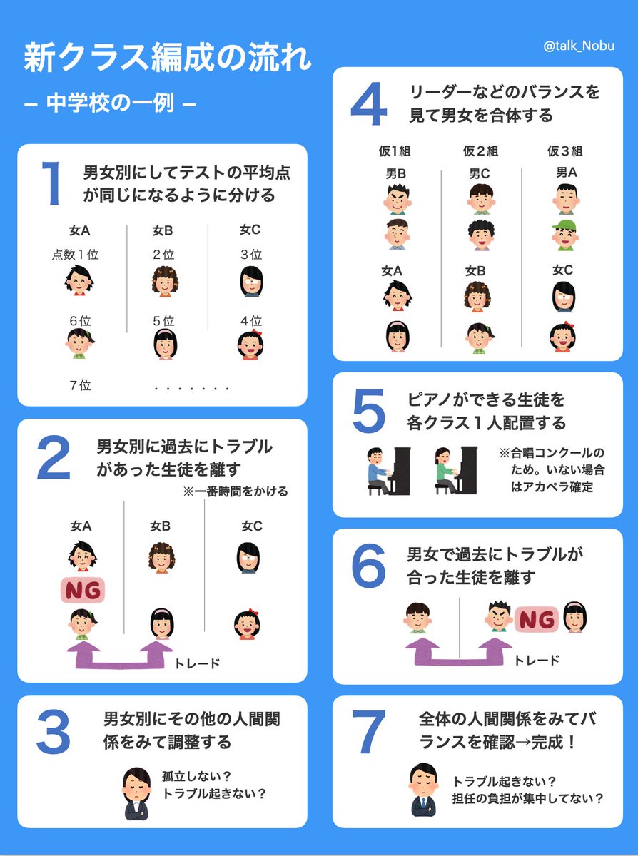 中学校はどうやってクラスを決めてるの 元教員が回答 ピアノができる子同士は一緒になれない は本当 Togetter