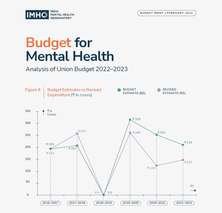 CMHLPIndia's tweet photo. ⚫️ The Ministry of Social Justice &amp; Empowerment has been given a budget outlay of ₹13,134.93 CR for FY 2022-23

⚫️ This is allocated for Implementation of the Rights of Persons with Disabilities Act, 2016

⚫️ Since 2019-20 the funds allocated have been steadily declining ++ https://t.co/C5TikUXtH8