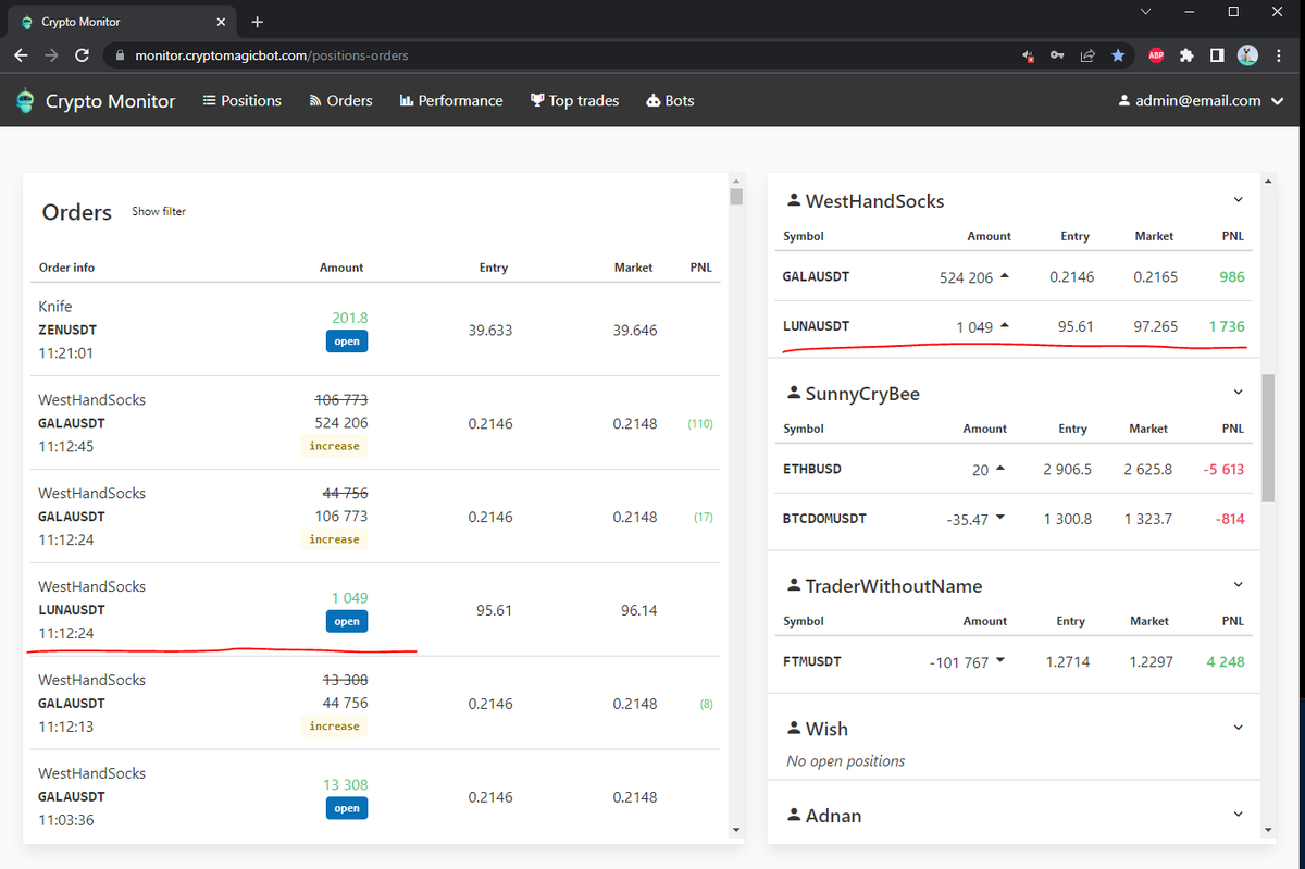 CMagicbot's tweet photo. Have you opened this as well? What a trader!
#copytrading $LUNA https://t.co/3MTbkp0Fv5