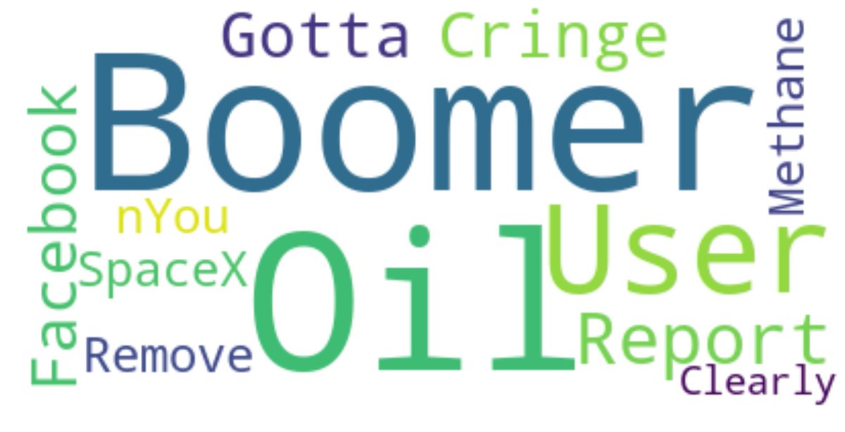 #AutoGenerated WordCloud for r/Wallstreetbets daily discussion thread (5k top posts). Sentiment: 0.043 chg -23.21 % Most talked symbols: [] Values: [] https://t.co/oDd5lnTXd8