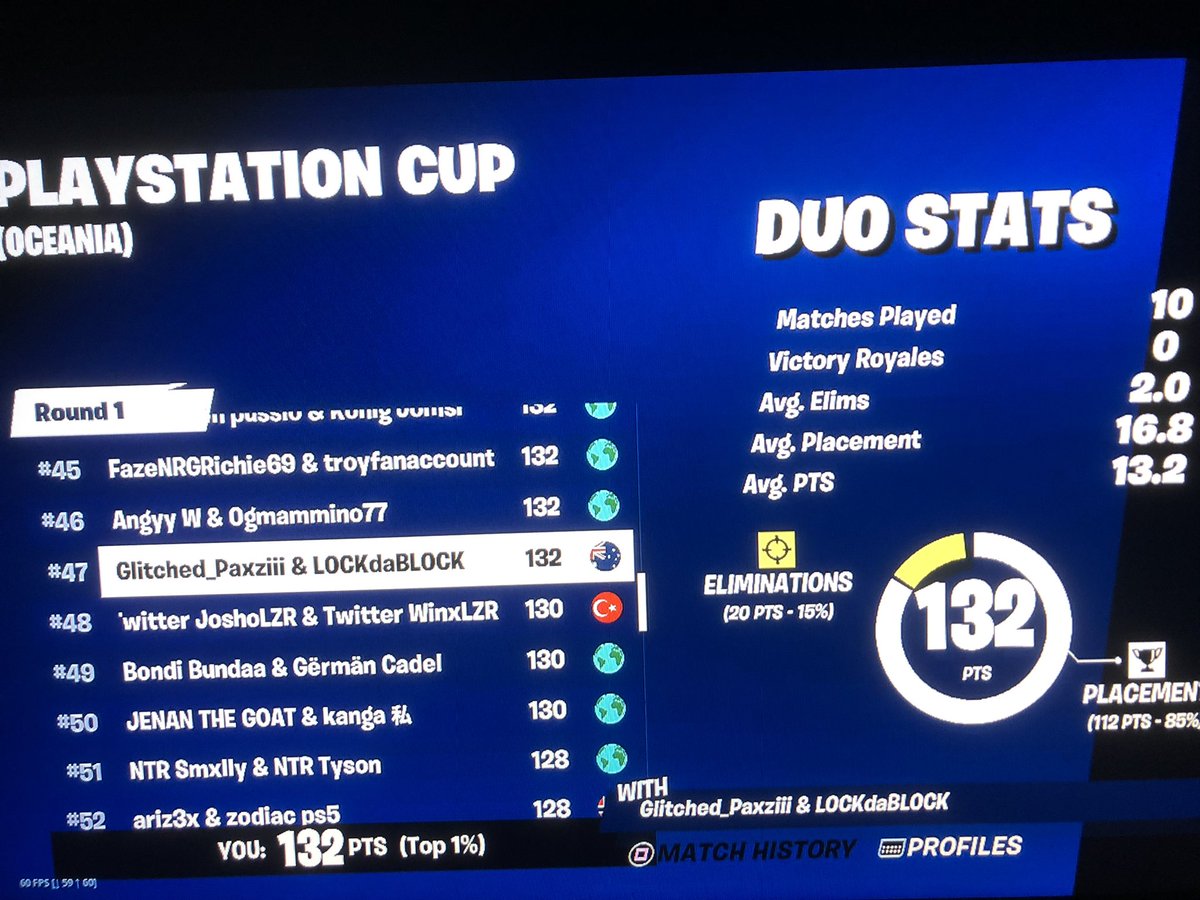 paxziii's tweet photo. Came 47th and qualed for PlayStation cup round 2 https://t.co/JQWLshWAFf