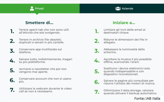 🌎 Qual è l'impatto dell'#inquinamento digitale sul nostro pianeta?
#ZED - Zero Emission Digital, iniziativa di #IAB Italia, propone buone pratiche contro le #emissioni di #CO2 provenienti dalle attività #online: 
 inmktg.it/MzA4Mz