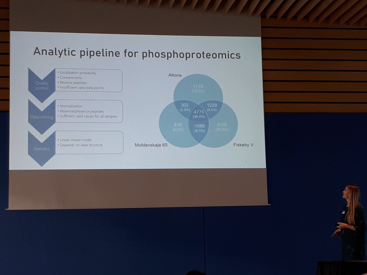 RuthSeurinck's tweet photo. Looking for a pipeline for phosphoproteomics? Lisa Van den Broeck shows how it can contribute to sustainable soybean π± protein production #ABLS22 π https://t.co/CwO6kSvGW8