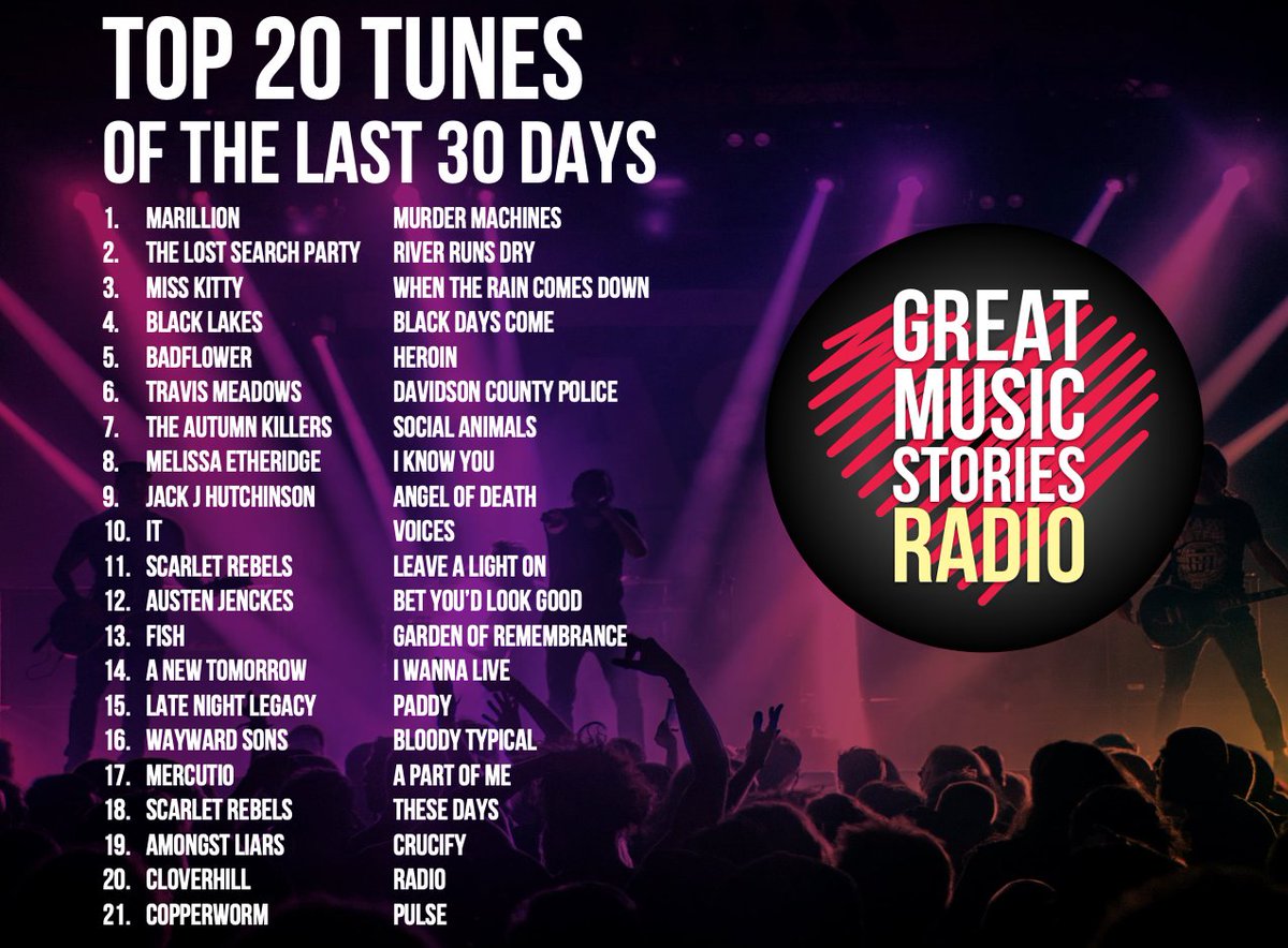 Top 20 tunes of the last month on GMS Radio, inc #marillion @The_LSP_Rock @BlackLakesUK @autumnkillers @ScarletRebels @IT_official @ANewTomorrowUk @copperwormUK @cloverhill_rock @amongstliars @LNLegacy @JackJHutchinson @metheridge @iammisskittyhq @WaywardSonsBand