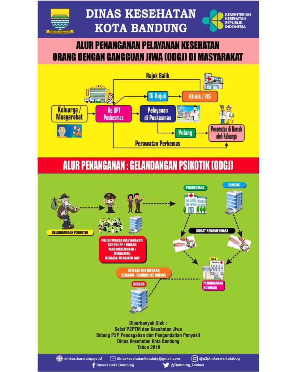Dinas Sosial Kota Bandung tweet media