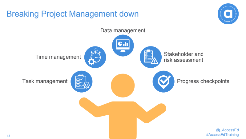 _AccessEd's tweet photo. Yesterday @_AccessEd facilitated a workshop on Research Project Management with @commschols๐ปโ๏ธ๐Scholars learnt about the components of project management, and did a project management self-audit using the RAG rating system.
#AccessEdtraining #leadersinsustainabledevelopment https://t.co/pkXANklEbM