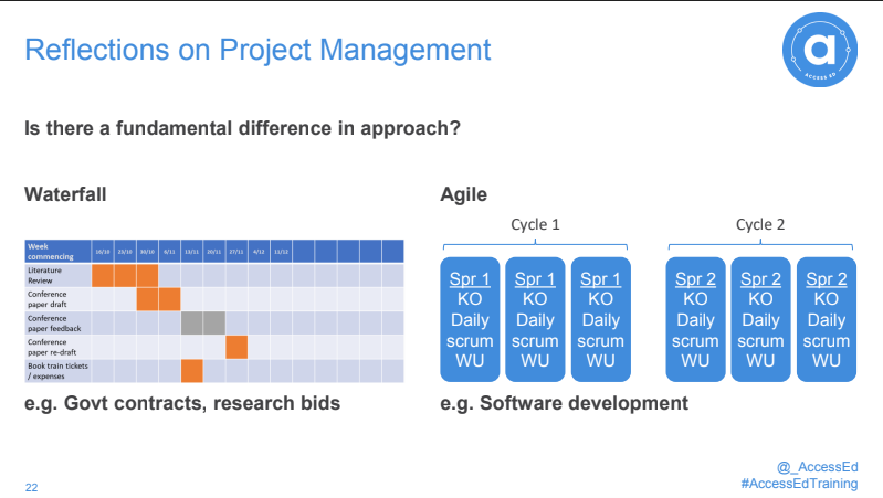 _AccessEd's tweet photo. Yesterday @_AccessEd facilitated a workshop on Research Project Management with @commschols๐ปโ๏ธ๐Scholars learnt about the components of project management, and did a project management self-audit using the RAG rating system.
#AccessEdtraining #leadersinsustainabledevelopment https://t.co/pkXANklEbM