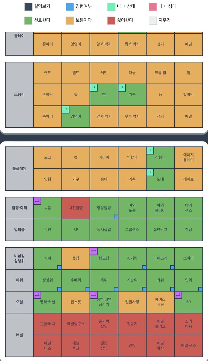 llilililllli3's tweet photo. 심심해서 해본거~!!#오프 #취향표 #섹트 #인천 #한국 # https://t.co/VKAsKtAkhf