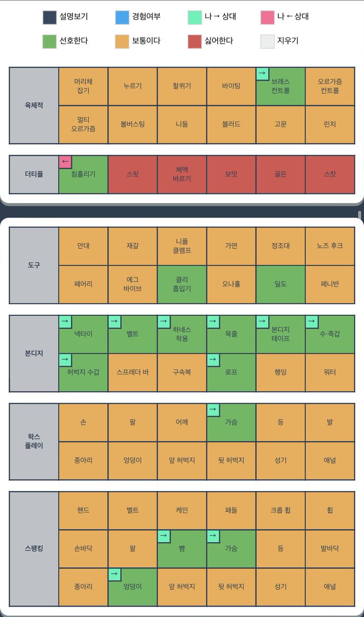 llilililllli3's tweet photo. 심심해서 해본거~!!#오프 #취향표 #섹트 #인천 #한국 # https://t.co/VKAsKtAkhf