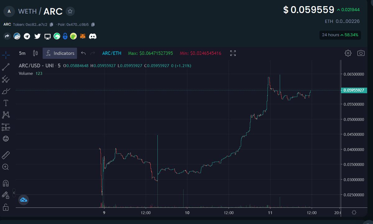 tomkidner1's tweet photo. Just look at $ARC go!! up 58% on the day as people start to understand the $DEPO rebranding and how good this will be for the project in the long run! I hope you bought the dip.......
#DepoArmy #ARC #BTC #ETH #DeFi #NFTs #NFT #NFTGiveaway https://t.co/ZpA6jmYJ1o