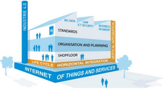 PP_Fiki's tweet photo. Industry 4.0 empowering integration ✨

✅ Vertical integration = merging planning &amp; development + production

✅ Horizontal integration = networked production + interdepartmental connectivity (IoT)

#iot #iiot #aiot #ai #data #bigdata #ml #manufacturing #industry40 #espresso40 https://t.co/KsGndFXZmR
