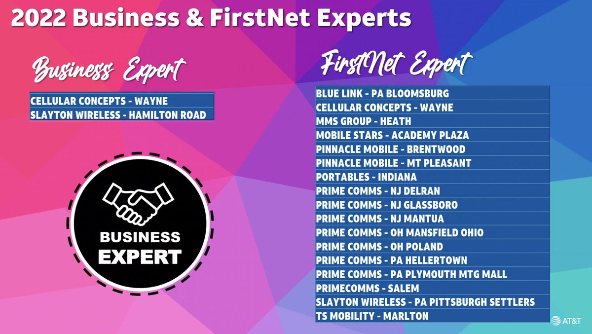 Austin_T1206's tweet photo. Shout out to my Pinnacle team for being 100% FirstNet Expert by March! These teams went through a FirstNet training in January, and have crushed it ever since! So proud of Sid, Eddie, and Shannon for their leadership. Much MUCH more to come out of these teams! #OHPA #FirstNet https://t.co/0pScOZOOiO