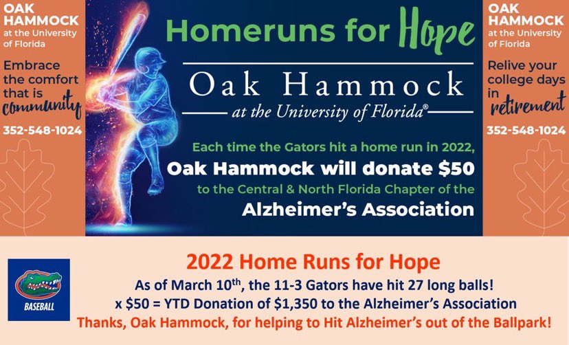 JPTULL's tweet photo. Early season power surge in #gainesvilleFlorida! @GatorsBB is off to a great start in the standings and at the plate which bodes well for the #OakHammock #HomerunsforHope Campaign. Thx, Oak Hammock! #goGators @FloridaGators @FLGatorsSP @ufalumni @uf @Learfield @GerreReynoldsVO π https://t.co/PadWKAbEGm