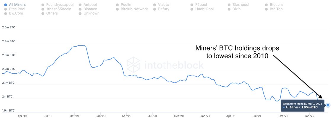 #Crypto is evolving and miners are having a smaller role in it - The ...
