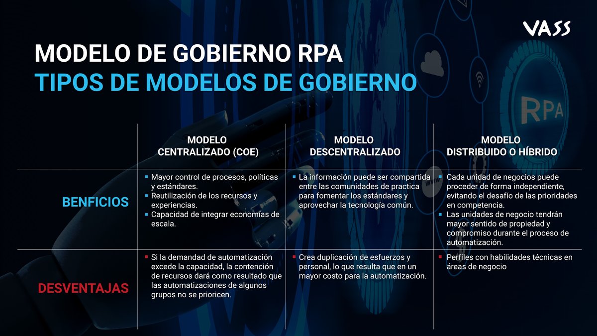 ChileVass's tweet photo. ¿Quieres conocer los beneficios de algunos modelos de gobierno RPA?

En VASS te lo enseñamos... 👀👇 https://t.co/SuQmBqEM7Q