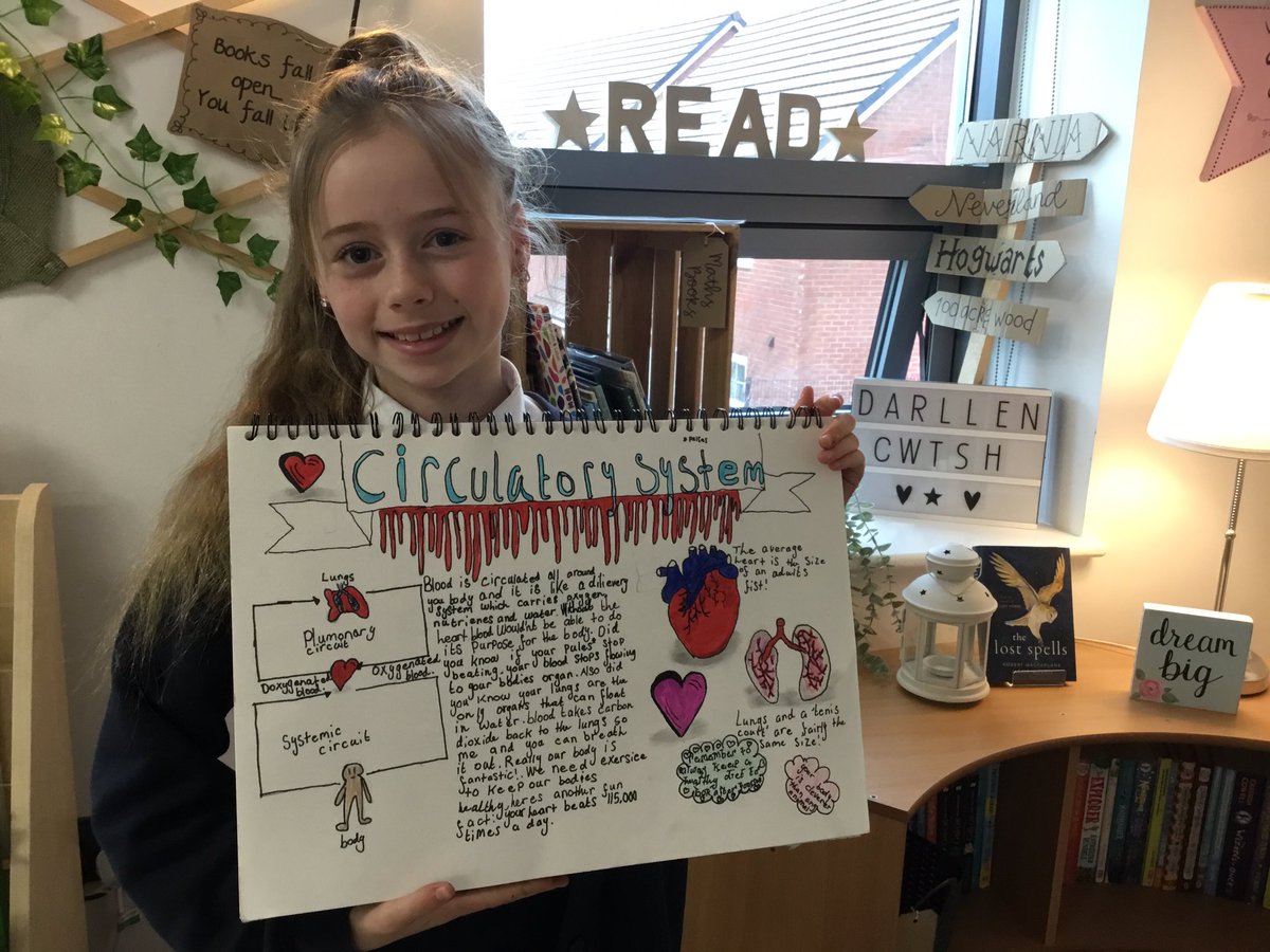 MrsJonesJPPS's tweet photo. We loved learning about the circulatory system this week on our Enrichment Day. We had fun with a respiration drama activity and the presented the information we found out creatively in our Learning Journals! @JubileeParkPS 🌟💜 https://t.co/OR5DrYiQ3d