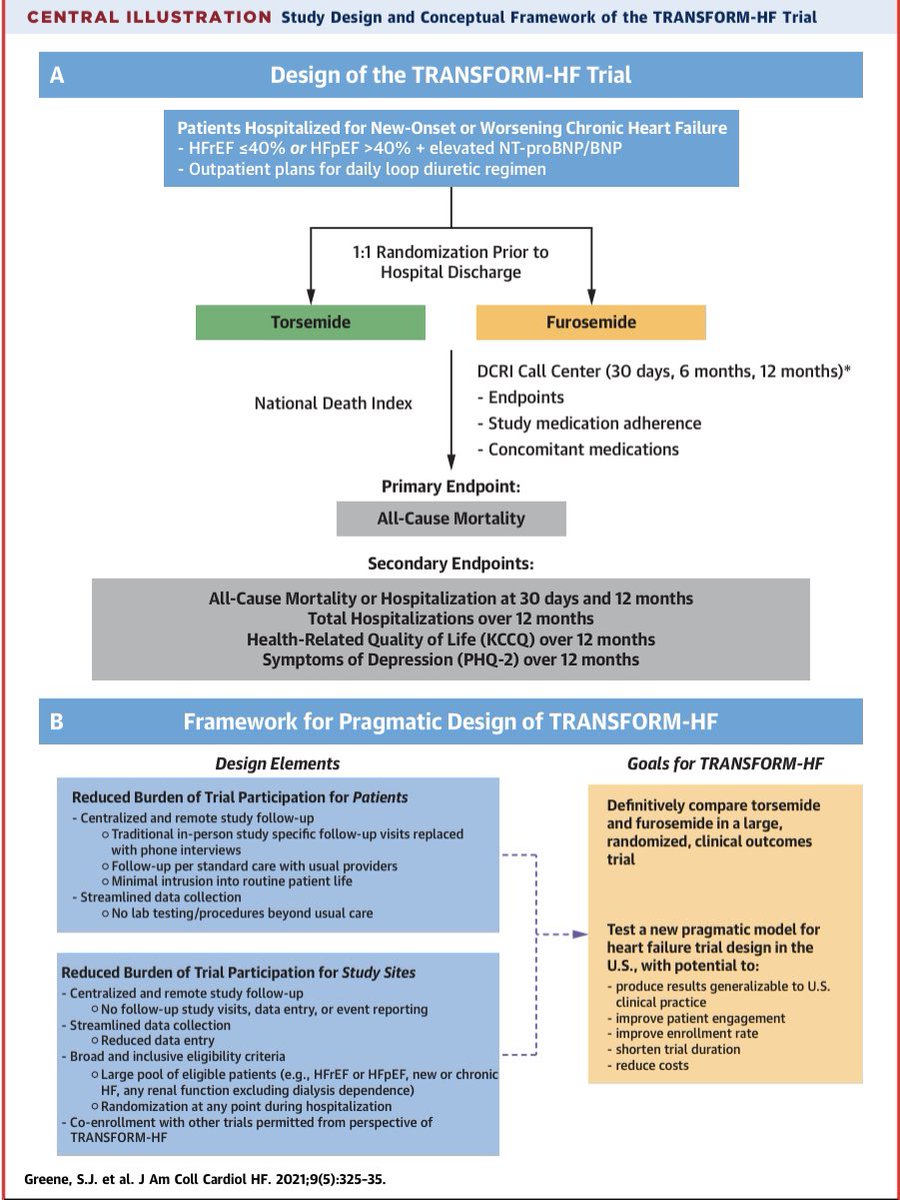 GiuseppeGalati_'s tweet photo. 👆#TRANSFORM_HF
Torasemide vs Furosemide in #AcuteHeartFailure
One of the most interesting #RCT in the field
@hvanspall @WilfriedMullens @FH_Verbrugge @AndreasGevaert @kevin_damman @JJheart_doc @gcfmd @JavedButler1 @MicheleSenni @TomLuscher @DBelardoMD @KardiologieHH @mmamas1973 https://t.co/ZCoP9dgFpK