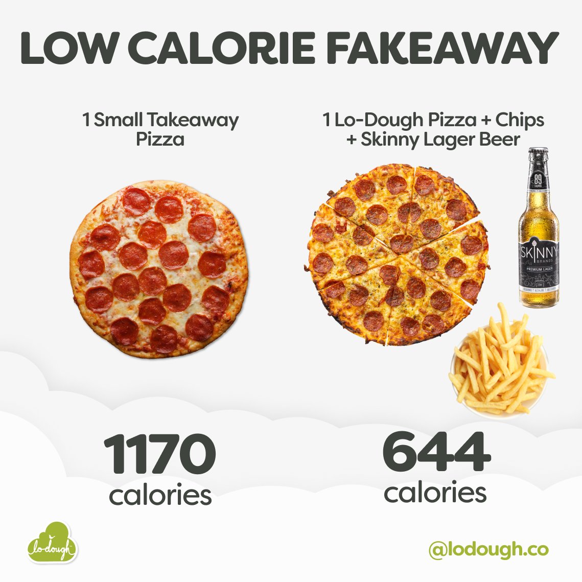 Lo-Dough tweet media