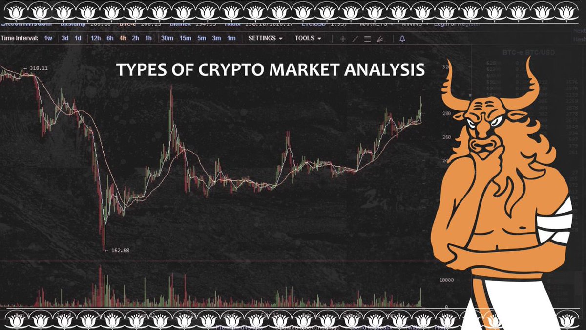 ❔ Why do we need #crypto analysis? The #Marnotaur team is ready to share info with you about the three main types of crypto analysis and which one is best to use on our platform. 🤩 Learn more: bit.ly/3CAXwjB