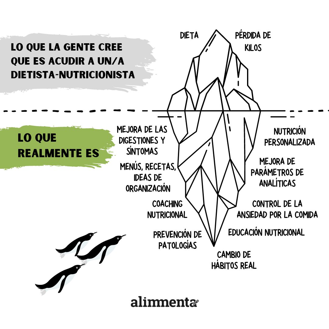 🤔¿Cuál es la parte no visible en el trabajo de un dietista-nutricionista?👇👇
#dietistasnutricionistas <a href="/alimmenta/">Alimmenta, dietistas nutricionistas</a>