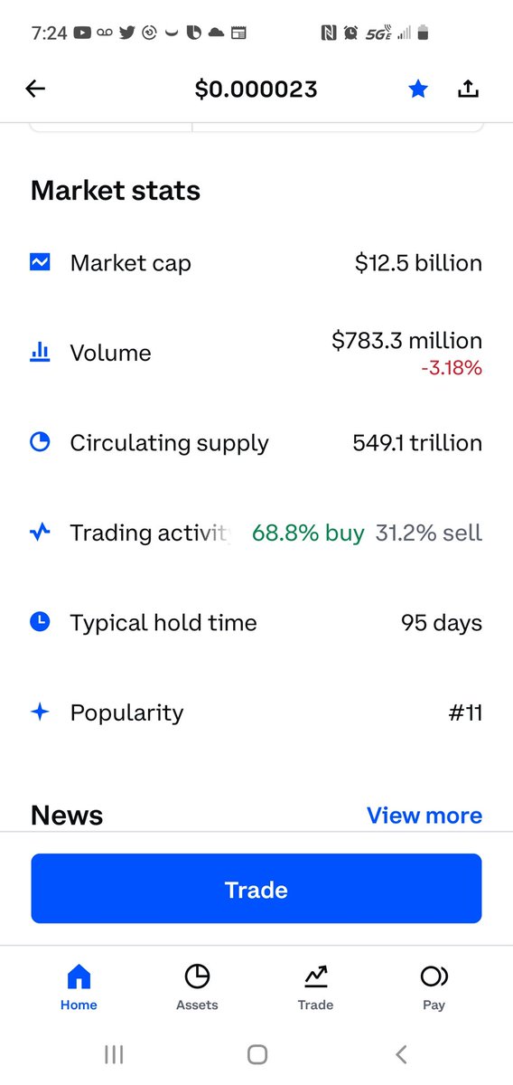 ShawnDTekkCorp's tweet photo. Good morning #SHIBARMY The Typical hold time for #SHIB on @coinbase has now grown to 95 days! https://t.co/O33Pk0d2cR