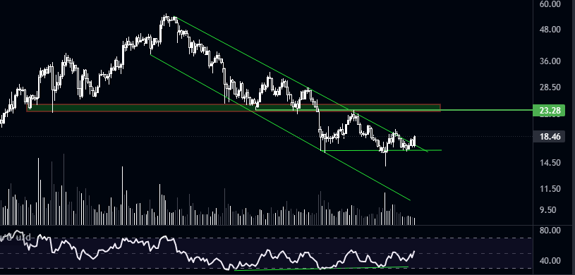 Artık yap bişiler $dot
