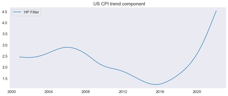 A.B.D enflasyon trendi henüz tepe yapmamış gözüküyor. Önümüzdeki  hafta Fed ne kadar agresif olabilecek ?