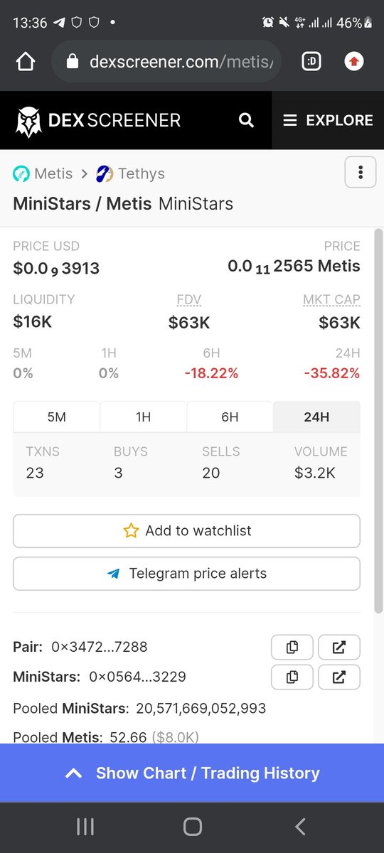 King_Firemond's tweet photo. #Metis season is around the corner and very comfy holding #ministars @MiniStarsMETIS that rewards in $stars ( yield farm on $metis)

Currently sitting at $63K Mcap 

$mstars $stars #veHERMES #ministars https://t.co/64BXVr5wed