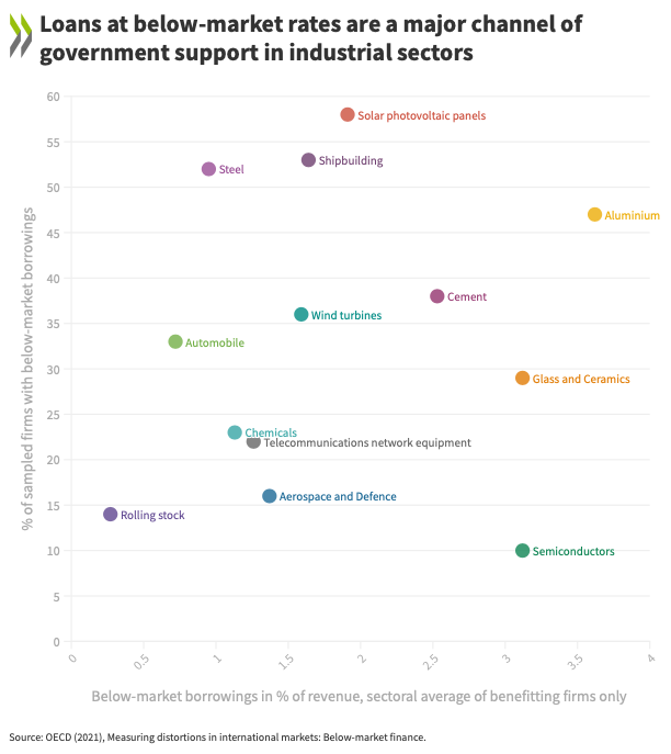 RonSteenblik's tweet photo. The OECD has a new portal on "Government support and subsidies"! The portal provides synopses to OECD govt. support work relating to industrial sectors, agriculture, fisheries, and fossil fuels. Kudos to @sfstone_trade and colleagues for this new tool! 

https://t.co/hdup3cAt5W https://t.co/UtiVL1fJM1