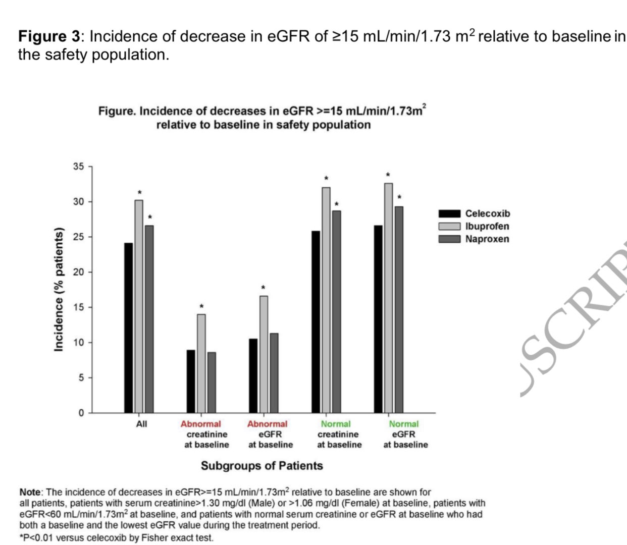 Henry Han, MBBS, MD on Twitter "Cardiorenal Risk of Celecoxib