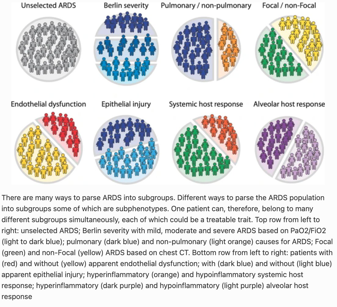 There are many ways to parse #ARDS into subgroups 🫁
What if biological patterns could inform future ARDS redefinitions ❓🤔

Read more 📢
rdcu.be/cIK9n

#ICM #experimental #ICU #Biomarker #Pathophysiology