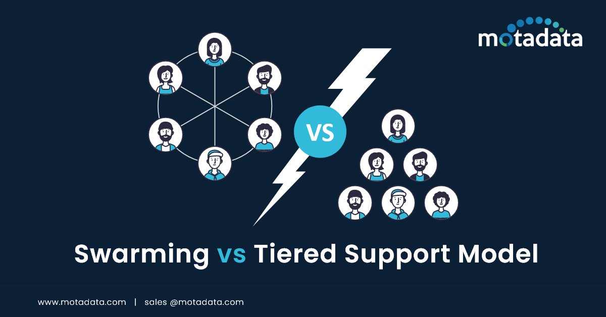 MotadataSystems's tweet photo. Udit Hotchandani, the Head of Customer Support at Motadata, shares his view on how Swarming Support Model could be a better choice than the widely used tiered support model: https://t.co/2vyKI6AQtX
#Motadata #MotadataServiceOps #ServiceOps https://t.co/EiG2RmSlSH