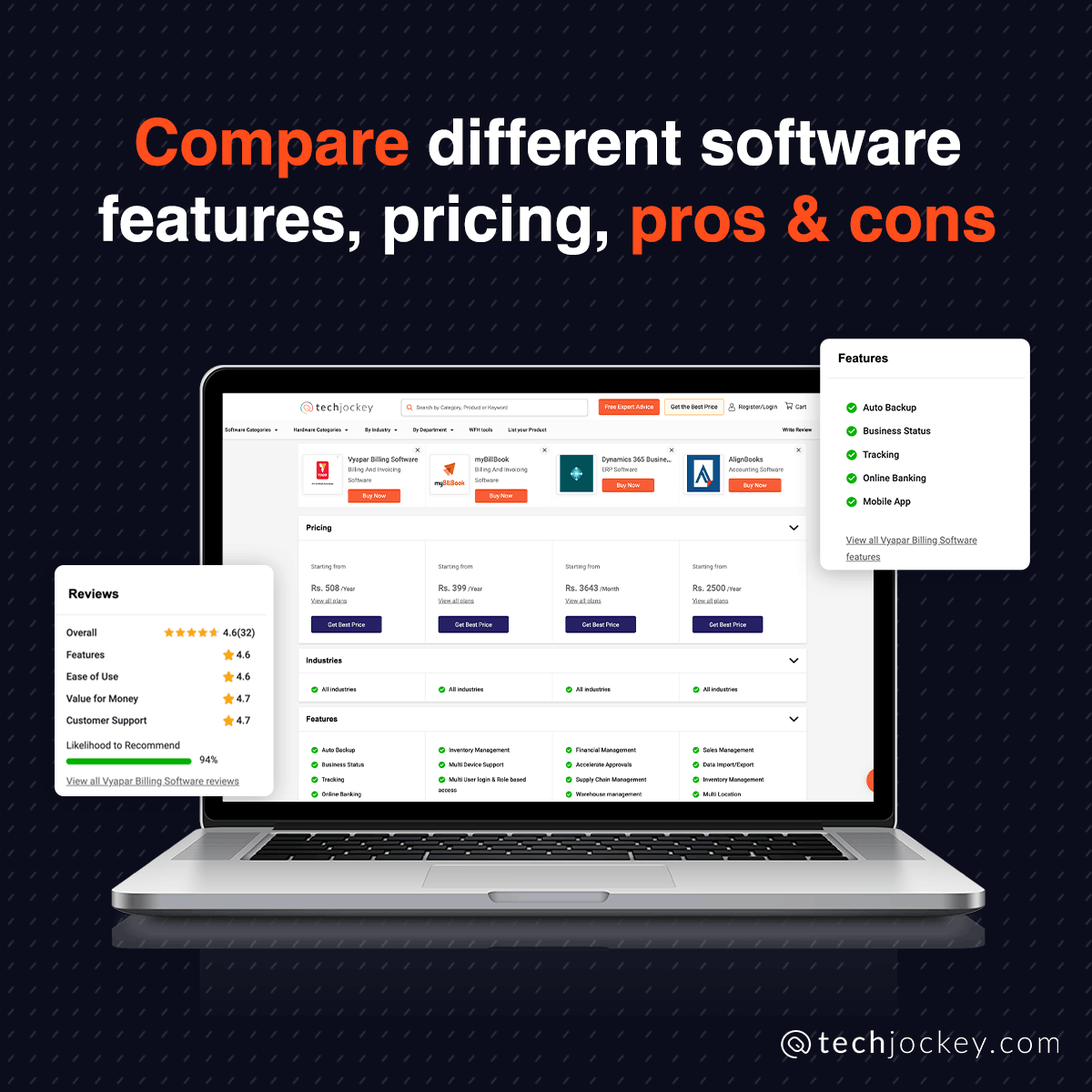 TechJockeys's tweet photo. Buying Business Software Made Easy with https://t.co/2wrEY3DR93
Techjockey is a trusted eCommerce platform that allows you to buy IT solutions with 100% secure payment.
PART-1/2
#softwarekaamazon #techjockey #softwarebuying #softwaresimplified #startup #business #smbs #india https://t.co/82ItXkVvi2