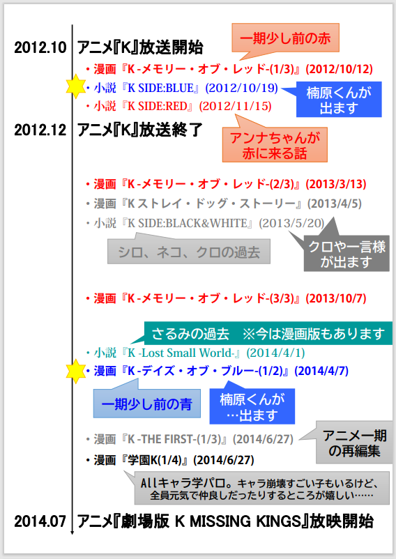 猫狐 K 10th Anniversary Nekogitune55 Twitter