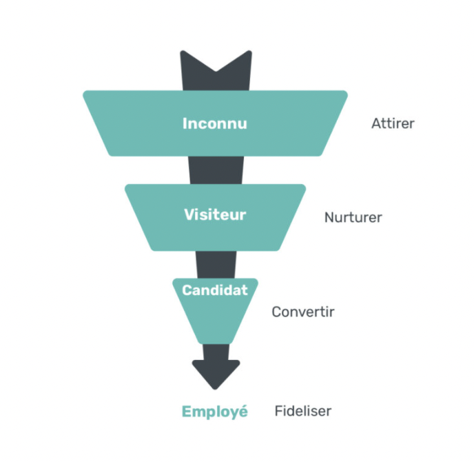 Stéphane Couleaud since 1970 (@scouleaud) on Twitter photo Le recrutement en mode inbound recruiting vs traditionnel marketingautomation.fr/inbound-recrui… #InboundRecruiting #RH #RessourcesHumaines via <a href="/MktAutoFR/">MarketingAutomation.fr</a> Le recrutement en mode inbound recruiting vs traditionnel marketingautomation.fr/inbound-recrui… #InboundRecruiting #RH #RessourcesHumaines via <a href="/MktAutoFR/">MarketingAutomation.fr</a>