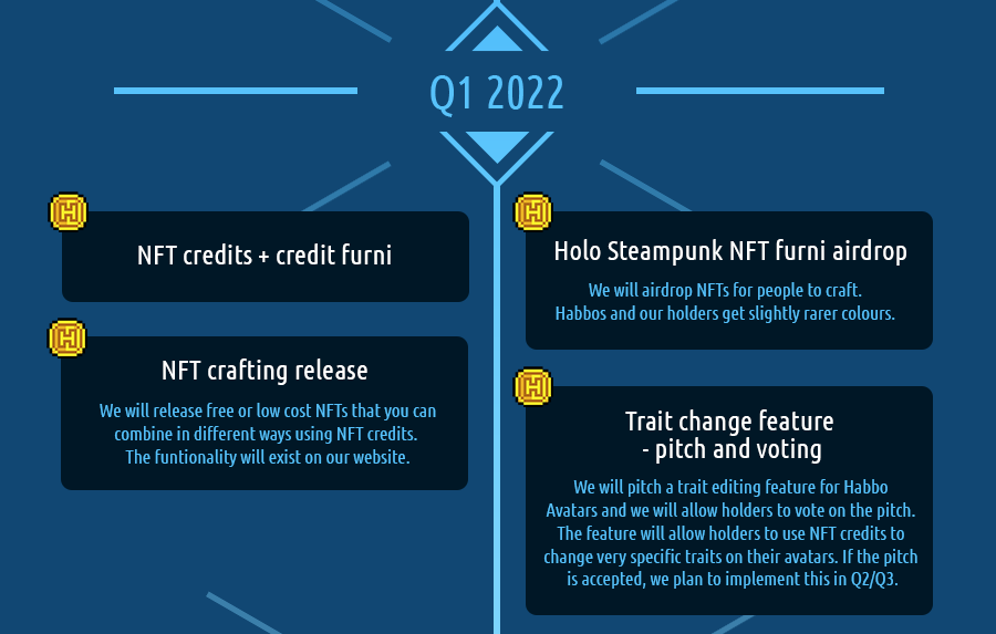Habbo NFT tweet media