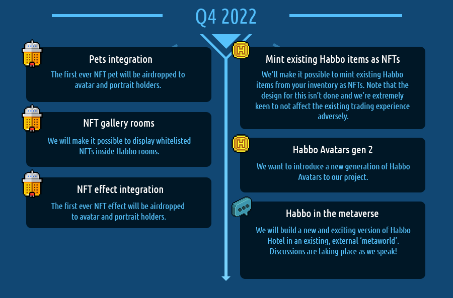 IT'S HERE.

The Habbo NFT roadmap for 2022 is live: nft.habbo.com/roadmap