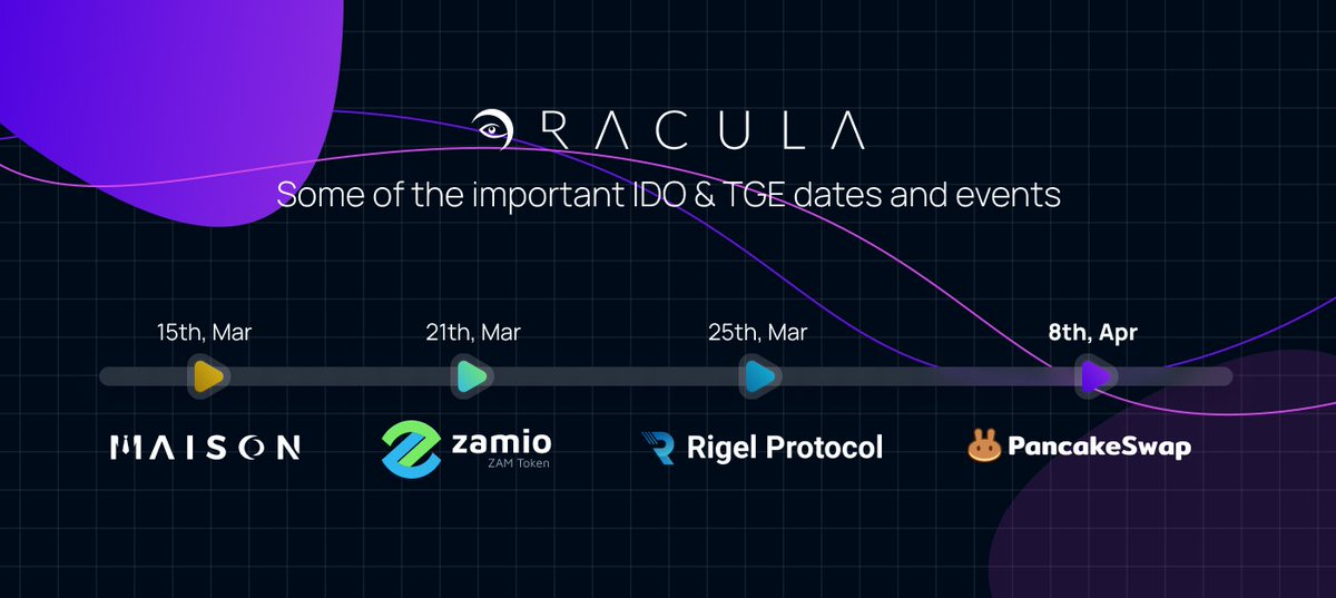 oracula_io's tweet photo. 📢Oracula #IDO event is right around the corner

🔹Maison Capital: 15 March (@maison_capital)
🔹Zamio: 21 March (@zam_io)
🔹Rigel Protocol: 25 March (@rigelprotocol)
🔹IDO TGE: 8 April

Join https://t.co/yNMrMxRgPi and learn more🚀 https://t.co/8V4sXOys7V