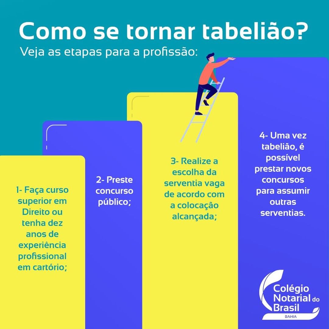 2oficiojuazeiro's tweet photo. #repost @cnb_ba
(...)
.
.
.
#cnbba #tabeliao #cartoriodenotas https://t.co/RLO5sJiTc9