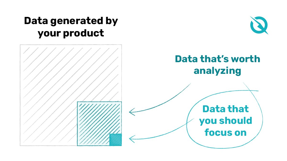 cllaudiu's tweet photo. Focusing on that little square can be hard - what challenges stand in your way?
#productanalytics #dataled
(inspired by @Aggelos_Mou) https://t.co/IUpUS3YEBy