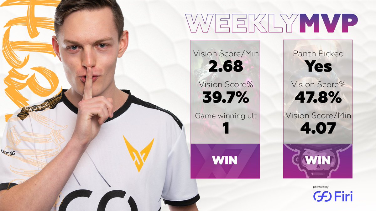 I believe <a href="/Archarom/">Archarom</a> agrees with this week's #MVP 🤩