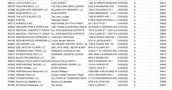 chicagobars's tweet photo. Chicago #TavernWeek2022 doesn't take a weekend off just because of some parades and river beautification. So for your weekend consideration here are the 25 NEWEST* tavern licensed spots in Chicago. https://t.co/9tDg7l1p9F