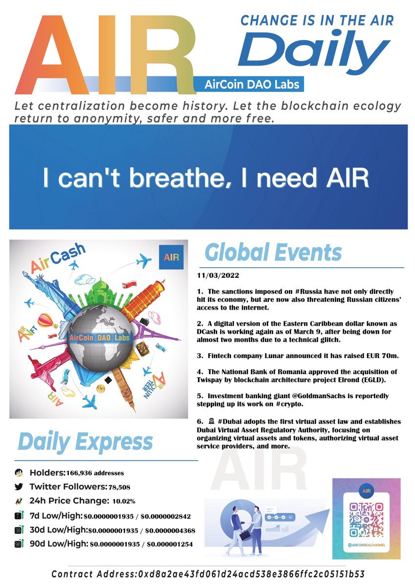 AirCoin India 🇮🇳 tweet media