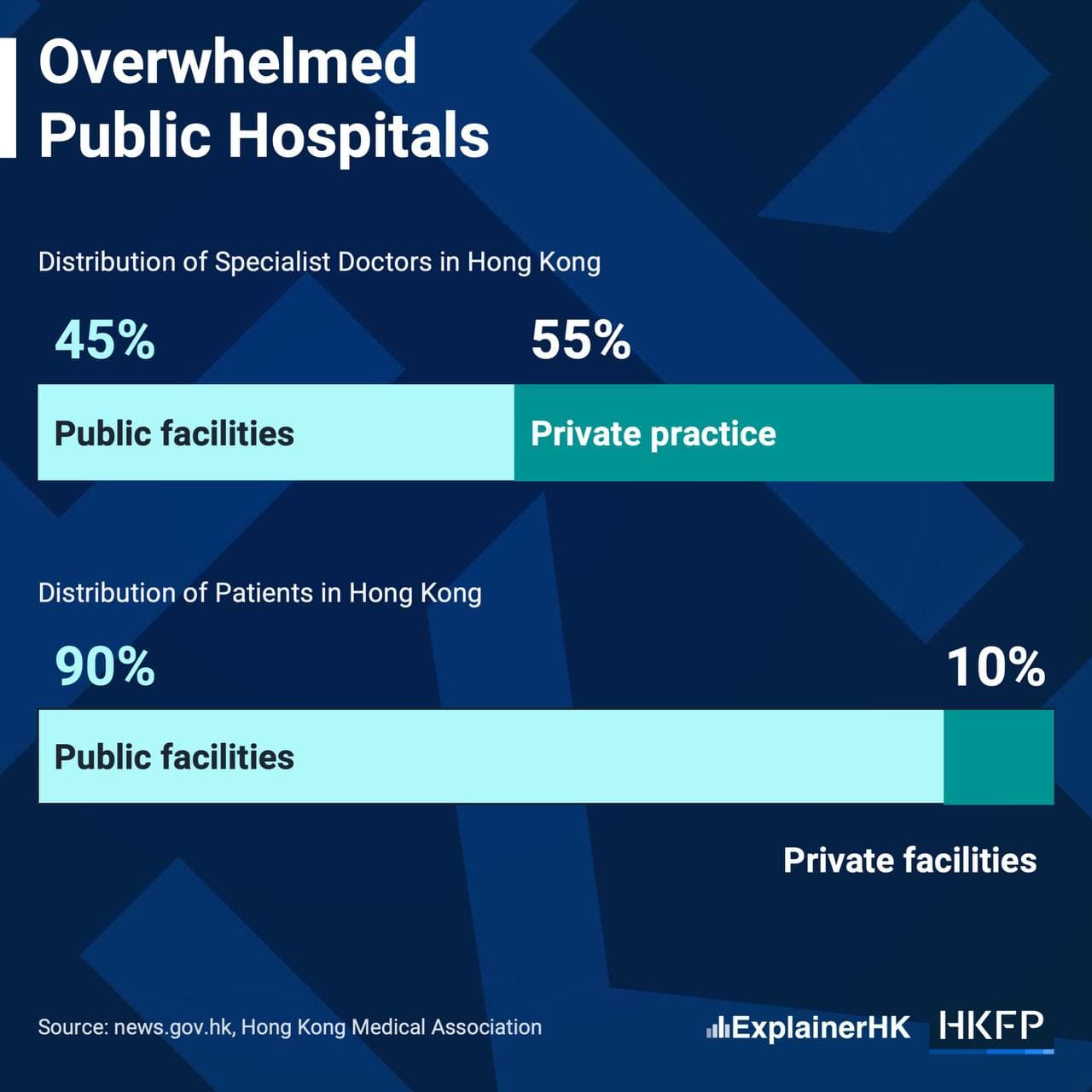 Hong Kong Free Press HKFP on Twitter "How are specialists and patients