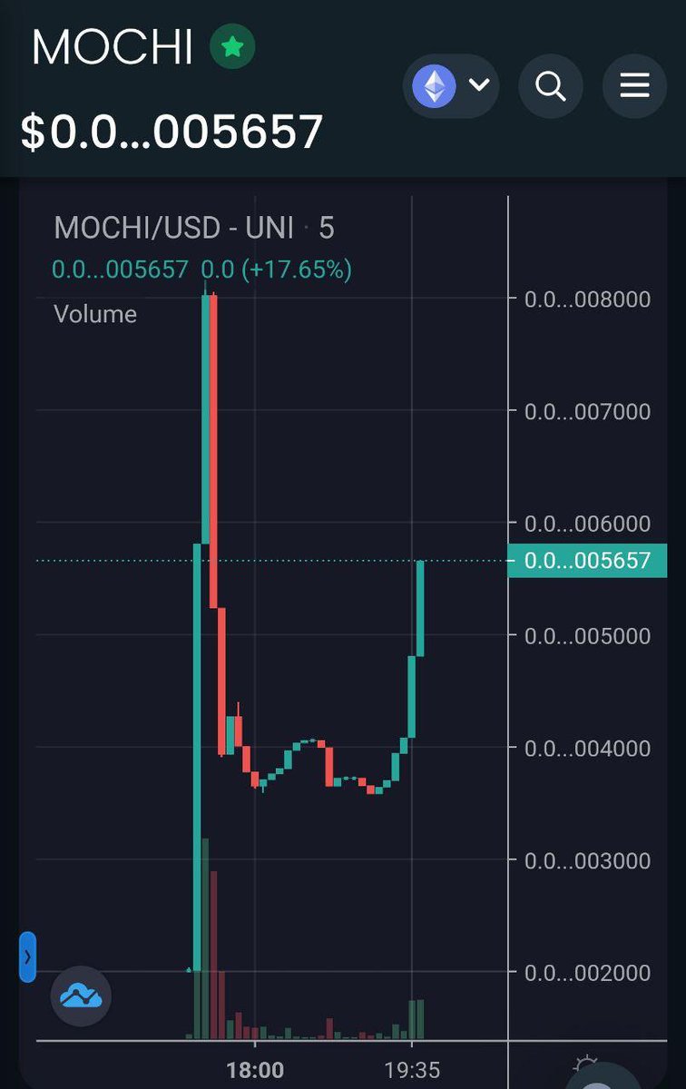 mochifi's tweet image. $MOCHI just launched, and is on it's ascent up and to the right!

Great voice chat just finished, announced our utility roadmap for Q2 / Q3 / Q4 and beyond!

Voice Chat scheduled for tomorrow at 2pm EST! Join us!

#mochi #thememeyoucantaste #shib #kishu #saintinu #btc #eth
