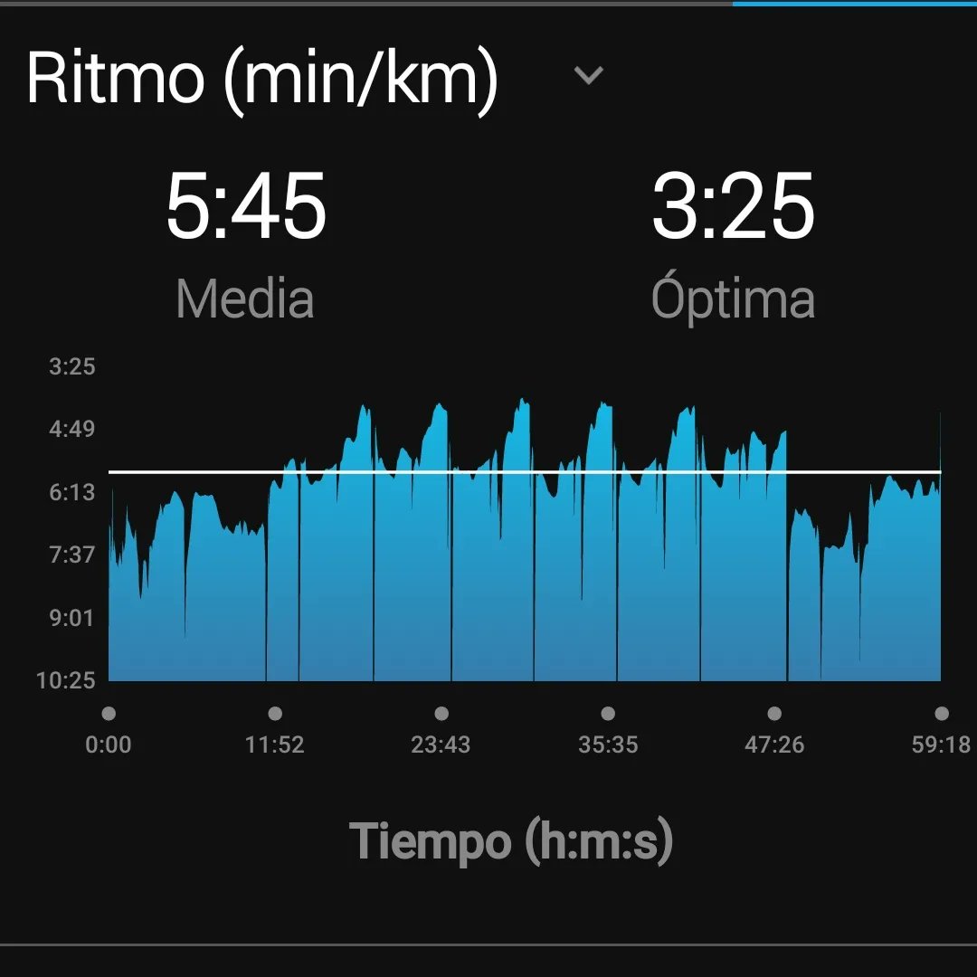 danisoriano70's tweet photo. Entreno entretenido con @06xesca 😋
Que tiemblen en #lloretrail
#day528
#RunEveryDay
#metodosori
#RonhillSpain
#eljardinet
#drinkingrunners #kmsxalimentos #nofunnorun
#mrfree
#amibola
#retodravet
#correresdevalientes
#runstreak
#NoDaysOff https://t.co/dJvO0pmXsb