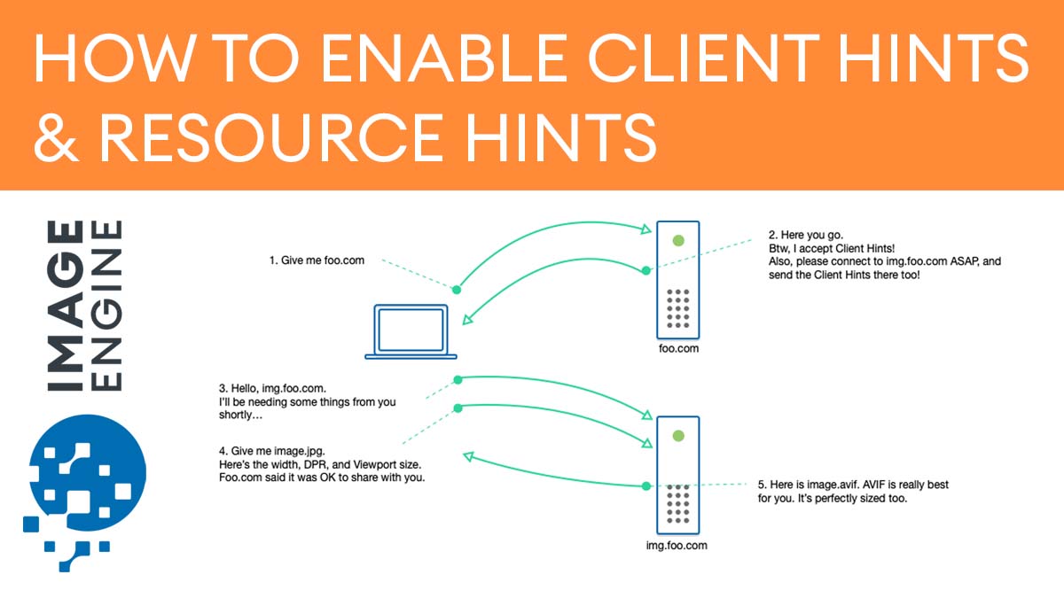 ImageCDN's tweet image. Using #ClientHints &amp;amp; #ResourceHints is definitely #bestpractice for achieving maximum #webperf, and this article takes a look at #howto enable them in different CDNs, CMSs, and servers: bit.ly/3KCmC4l