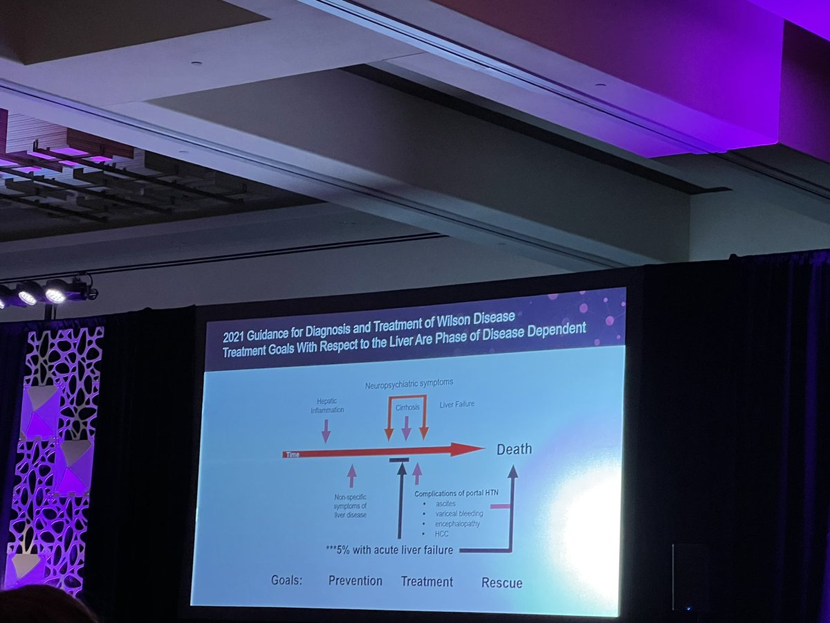 doctornikkid's tweet photo. What's new in Wilson's disease?
π§ͺ Peptide testing
π Optical tomography
𧬠Gene therapy
Recall:
β
24 hr urine copper > 40mg/d is useful
π Chelation: trientine, D Penicillamine then Zn
@CLDFoundation #liverlearning https://t.co/iXDFAcBkOR